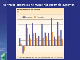 As trocas comerciais no mundo não param de aumentar... 
 