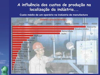 A influência dos custos de produção na 
localização da indústria... 
Custo médio de um operário na indústria de manufactura 
 