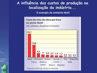 A influência dos custos de produção na 
localização da indústria... 
O exemplo da indústria têxtil 
 