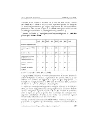 Revue Africaine de l’Intégration Vol.4 No.2, janvier 2011 
En outre, si on analyse les résultats sur la base des deux unions, à savoir 
l’UEMOA et la ZMAO, on trouve que les pays francophones ont enregistré 
de meilleures performances que les pays anglophones. Sur les quatre critères 
primaires de la CEDEAO, les pays de l’UEMOA ont respecté trois et en 2002 
ils ont respecté même tous les critères primaires (voir tableau 3). 
Tableau 3: Etat de la Convergence macroéconomique de la CEDEAO 
par les pays de l’UEMOA 
2001 2002 2003 2004 2005 2006 2007 2008 
Critères de premier rang 
déficit budgétaire / PIB ≤ 
4% 
4.3 3.8 4.2 4.4 4.8 5.7 5.9 5.9 
Inflation ≤ 5% 4.1 2.9 -0.7 3.8 2.9 2.7 2.9 2.5 
financement des déficits 
0 0 0 0 0 0 0 0 
budgétaires par les 
banques centrales≤ 10% 
réserves extérieures 
brutes ≥ 6 
7.7 8.8 8.1 7.7 6.0 6.0 7.0 7.4 
Nombre de critères 
respecté 
3 4 3 3 3 3 3 3 
Source : Source: UEMOA, AMAO (2009) 
Les pays de l’UEMOA sont plus «prudents» en termes de fiscalité. Ils ont des 
déficits budgétaires plus faibles, l'augmentation des recettes publiques et une 
inflation sous contrôle par rapport à la région des pays anglophones. Au 
Sénégal, par exemple, l'inflation en 2002 a été de seulement 2,2%, nettement 
en dessous de 14,5% du Ghana, ou 13% du Nigeria. 
Le niveau du commerce intra-régional de la région, bien que de plus en plus 
élevé, est encore négligeable et ne reflète pas pleinement les années d'efforts 
visant à l'intégration régionale de la CEDEAO. Le potentiel de commerce 
dans la région est grand et pourra être un multiple des échanges intra-régionaux 
actuellement observés, si le volume du commerce régional 
transfrontalier informel devrait être comptabilisé. 
Une des spécificités de la zone de la CEDEAO est l’existence d’un « grand » 
pays comme le Nigéria qui pourra influencer l’avenir de la zone monétaire de 
Intégration monétaire en Afrique de l’Ouest: Quelles perspectives? 125 
 