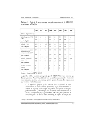 Revue Africaine de l’Intégration Vol.4 No.2, janvier 2011 
Tableau 5 : Etat de la convergence macroéconomique de la CEDEAO : 
avec et sans le Nigéria 
2001 2002 2003 2004 2005 2006 2007 2008 
Critères de premier rang 
déficit budgétaire / PIB 
≤ 4% 
sans le Nigéria 
4.2 
5.9 
4.2 
4.5 
3.2 
5.2 
2.8 
5.5 
2.9 
5.1 
3.0 
6.4 
3.5 
6.8 
3.2 
6.3 
Inflation ≤ 5% 
sans le Nigéria 
12.3 
6.6 
9.0 
5.0 
15.3 
4.6 
8.3 
7.1 
9.0 
6.9 
7.1 
7.0 
5.8 
5.4 
6.3 
6.4 
financement des déficits 
budgétaires par les 
banques centrales≤ 10% 
sans le Nigéria 
17.6 
1.4 
1.0 
3.9 
7.5 
2.3 
0.4 
2.1 
-0.1 
-0.7 
0.8 
4.5 
0.8 
2.3 
0.3 
0.8 
réserves extérieures 
brutes ≥ 6 
sans le Nigéria 
9.4 
6.2 
7.4 
6.9 
6.3 
6.9 
10.9 
6.5 
10.0 
5.2 
12.1 
5.1 
12.1 
5.9 
13.1 
6.4 
Nombre de critères 
respecté 
sans le Nigéria 
1 
2 
3 
3 
3 
2 
3 
2 
3 
1 
3 
1 
3 
1 
3 
1 
Source : Source: AMAO (2009) 
Malgré les faibles résultats enregistrés par le CEDEAO, il est à noter que 
d’autres, comme Asante21, préfèrent voir les différences entre les économies 
ouest-africaines comme un avantage plutôt qu’un obstacle. Ils argumentent 
leur position par le faite que : 
« Les différences signifient qu’elles seraient moins susceptibles de subir 
simultanément des chocs extérieurs défavorables, ce qui pourrait renforcer la 
stabilité du dispositif. Par exemple, les facteurs qui influent sur les prix 
pétroliers sont tout à fait autres que ceux qui influent sur les cours du cacao ou 
de l’or. Nous pensons que, si, par exemple, le Ghana, gros exportateur de 
cacao, est exposé à un choc des termes de l’échange, le Nigéria, en tant que gros 
21Chef de la Division de la monnaie et des paiements du Secrétariat de la CEDEAO. 
Intégration monétaire en Afrique de l’Ouest: Quelles perspectives? 129 
 