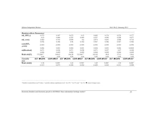 African Integration Review Vol.4 No.2, January 2011 
Random-effects Parameters c 
sd(_IEFit-1) 0.579 0.187 0.675 0.15 0.683 0.176 0.576 0.177 
0.23 0.086 0.235 0.089 0.237 0.096 0.228 0.077 
sd(_cons) 2.462 0.741 2.838 0.6 2.873 0.691 2.448 0.712 
0.936 0.346 0.96 0.352 0.967 0.386 0.927 0.306 
corr(IEFit- 
1,cons) -0.993 -0.999 -0.995 -0.999 -0.995 -0.999 -0.993 -0.999 
0.006 0.001 0.004 0.001 0.004 0.001 0.006 0.0002 
sd(Residual) 0.071 0.036 0.071 0.038 0.071 0.037 0.07 0.038 
0.004 0.002 0.004 0.002 0.004 0.002 0.004 0.002 
Wald chi2(7) 172.200*** 104.61 166.28 112.560*** 165.92 89.8 173.3 134.6 
0.00 0.00 0.00 0.00 0.00 0.00 0.00 0.00 
Causality 
test: 
IEF ÎGDPk GDPkÎIEF IEF ÎGDPk GDPkÎIEF IEFÎGDPk GDPkÎ IEF IEF ÎGDPk GDPkÎ IEF 
Wald chi2(2) 1.34 5.230* 1.65 5.930* 1.69 5.450* 1.34 4.650* 
-0.513 -0.073 -0.438 -0.052 -0.429 -0.065 -0.511 -0.098 
a Number in parentheses are P-values. b asterisks indicate significance level * for 10% ** for 5% and *** for 1%. Î means Granger cause. 
Economic freedom and Economic growth in ECOWAS: Does colonization heritage matter? 22 
 
