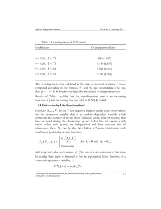 African Integration Review Vol.4 No.2, January 2011 
⎧ 
= 
( ) 
N 
Volatility and duration models for financial intaday data: formulation, 
estimation and evaluation 
63 
Table 1: Overdispersion of BIN model 
Coefficients Overdispersion Ratio 
γ = 0.10, δ = .75 1.014 (1.017) 
γ = 0.20, δ = .75 1.184 (1.187) 
γ = 0.10, δ = .85 1.031 (1.050) 
γ = 0.30, δ = .65 1.339 (1.386) 
The overdispersion ratio is defined as the ratio of standard deviation / mean, 
computed according to the formula (7) and (8). We parameterize λ to one, 
thus α = 1- γ - δ. In brackets we have the theoretical overdispersion ratio. 
Results of Table 1 exhibit that the overdispersion ratio is an increasing 
function of γ and decreasing function of δ in BIN(1,1) model. 
1.3 Estimation by Likelihood method 
Consider N ,...,NT 1 be the T non-negative integers events count observations 
for the dependent variable that is a random dependent variable which 
represents the number of events (here financial: quote, price or volume) that 
have occurred during the observation period i . Let that the events, which 
occur within each period, are independent and have constant rate of 
occurrence, then, i N can by this fact follow a Poisson distribution with 
conditional probability density function: 
⎪⎩ 
⎪⎨ 
− 
otherwise 
e 
f N i 
N 
i 
p i i 
i i 
0 
! 
( , ) 
λ 
λ 
λ 
for > 0 i λ 
and = 0,1,... i N 
with expected value and variance i λ 
(the rate of event occurrence, that must 
be greater than zero) is assumed to be an exponential linear function of a 
vector of explanatory variables, i x : 
( ) λ exp( β ) i i i E N ≡ = x 
 