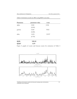 Revue Africaine de l’Intégration Vol.4 No.2, janvier 2011 
Volatility and duration models for financial intaday data: formulation, 
estimation and evaluation 
70 
Table 4: Estimation results by MLE using DGP count data 
Parameter parameter value t-stat 
alpha 0.068 4.546 
(0.050) 
gamma 0.244 9.963 
(0.200) 
delta 0.694 22.397 
(0.750) 
Q(10) 1416.44 
Q(10)* 13.97 
Figure 3: graphs of counts and forecast counts for estimation of Table 4 
 