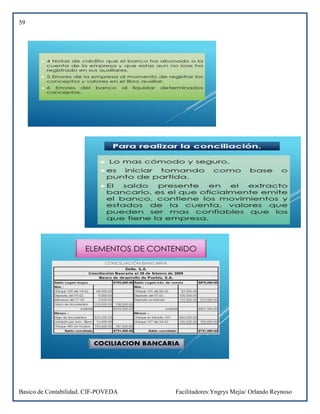 59
Basico de Contabilidad. CIF-POVEDA Facilitadores:Yngrys Mejía/ Orlando Reynoso
 