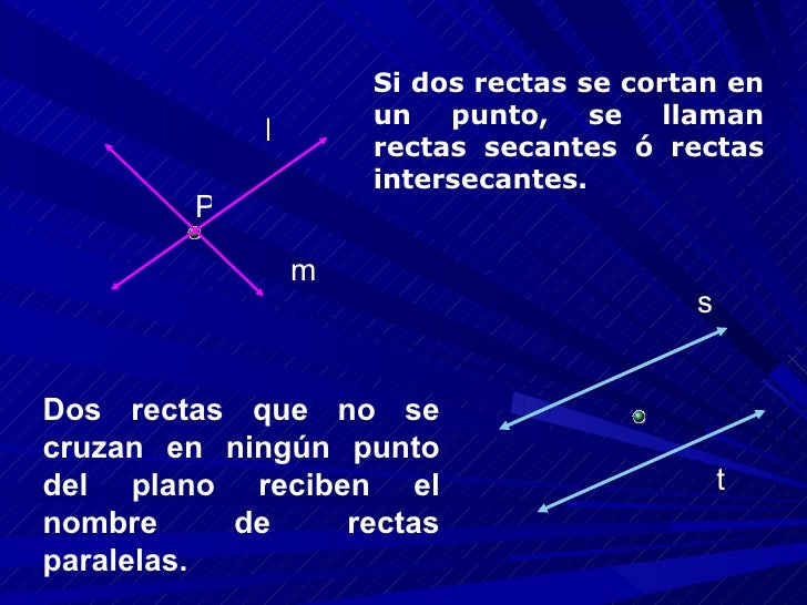 PUNTOS Y RECTAS