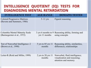Leiter R INTELLACTUAL DEVELOPMENTAL DISORDER classification,Management | PPTX