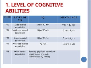 INTELLACTUAL DEVELOPMENTAL DISORDER classification,Management | PPTX