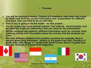 Process You will be working in teams, 5 teams of 4 members, each team has a goal to obtain and write the correct information and  presentation for different countries  also you have to do an interview. One of you is going to be the leader,  for this project  . For the project you have several options  first Internet , second books, and an interview to get the information that you need for the presentation All the members will research different information such as: schools, food, customs, family, and information about the country that the students are from. We have different students from another countries for example, Sara in second grade from Indonesia , Antony in 3rd grade from Italy, Donald in 4 grade from USA, Mingo in 7 grade from South Corea, Gina in 5 grade from Canada, Darshan in 8 grade from Argentina .  
