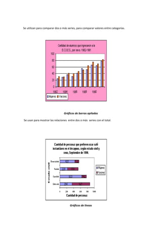 Se utilizan para comparar dos o más series, para comparar valores entre categorías.




                                 Gráficos de barras apiladas

Se usan para mostrar las relaciones entre dos o más series con el total.




                                      Gráficos de líneas
 
