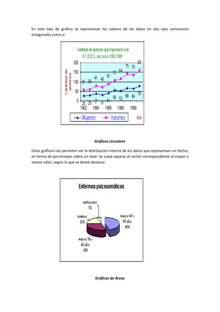En este tipo de gráfico se representan los valores de los datos en dos ejes cartesianos
ortogonales entre sí.




                                     Gráficos circulares

Estos gráficos nos permiten ver la distribución interna de los datos que representan un hecho,
en forma de porcentajes sobre un total. Se suele separar el sector correspondiente al mayor o
menor valor, según lo que se desee destacar.




                                      Gráficos de Áreas
 