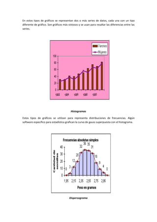 En estos tipos de gráficos se representan dos o más series de datos, cada una con un tipo
diferente de gráfico. Son gráficos más vistosos y se usan para resaltar las diferencias entre las
series.




                                         Histogramas

Estos tipos de gráficos se utilizan para representa distribuciones de frecuencias. Algún
software específico para estadística grafican la curva de gauss superpuesta con el histograma.




                                        Dispersograma
 