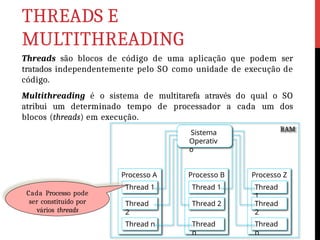 THREADS E
MULTITHREADING
Processo A
Thread 1
Thread
2
Thread n
Processo B
Thread 1
Thread 2
Thread
n
Processo Z
Thread
1
Thread
2
Thread
n
Sistema
Operativ
o
RAM
Threads são blocos de código de uma aplicação que podem ser
tratados independentemente pelo SO como unidade de execução de
código.
Multithreading é o sistema de multitarefa através do qual o SO
atribui um determinado tempo de processador a cada um dos
blocos (threads) em execução.
Cada Processo pode
ser constituído por
vários threads
 
