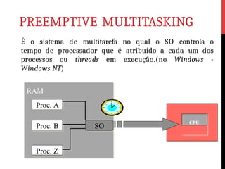 PREEMPTIVE MULTITASKING
É o sistema de multitarefa no qual o SO controla o
tempo de processador que é atribuído a cada um dos
processos ou threads em execução.(no Windows -
Windows NT)
CPU
Proc. B SO
Proc. Z
RAM
Proc. A
 