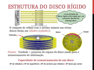 ESTRUTURA DO DISCO RÍGIDO
O conjunto de trilhas com o mesmo número nos vários
discos forma um cilindro (cylinder). Sector Cluster
Cluster - Unidade + pequena do espaço do disco usada para o
armazenamento de informação.
Capacidade de armazenamento de um disco
Nº de cilindros x Nº de superfícies x Nº de sectores por cilindro x Nº bytes por sector
 