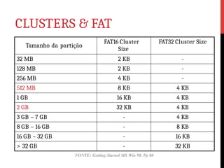 CLUSTERS & FAT
Tamanho da partição
FAT16 Cluster
Size
FAT32 Cluster Size
32 MB 2 KB -
128 MB 2 KB -
256 MB 4 KB -
512 MB 8 KB 4 KB
1 GB 16 KB 4 KB
2 GB 32 KB 4 KB
3 GB – 7 GB - 4 KB
8 GB – 16 GB - 8 KB
16 GB – 32 GB - 16 KB
> 32 GB - 32 KB
FONTE: Getting Started MS Win 98. Pp 80
 