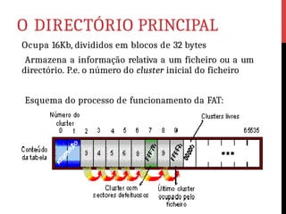 O DIRECTÓRIO PRINCIPAL
Ocupa 16Kb, divididos em blocos de 32 bytes
Armazena a informação relativa a um ficheiro ou a um
directório. P.e. o número do cluster inicial do ficheiro
Esquema do processo de funcionamento da FAT:
 