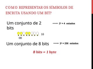 COMO REPRESENTAR OS SÍMBOLOS DE
ESCRITA USANDO UM BIT?
Um conjunto de 2
bits
11 01 10
00
22 = 4 estados
28 = 256 estados
Um conjunto de 8 bits
8 bits = 1 byte
 