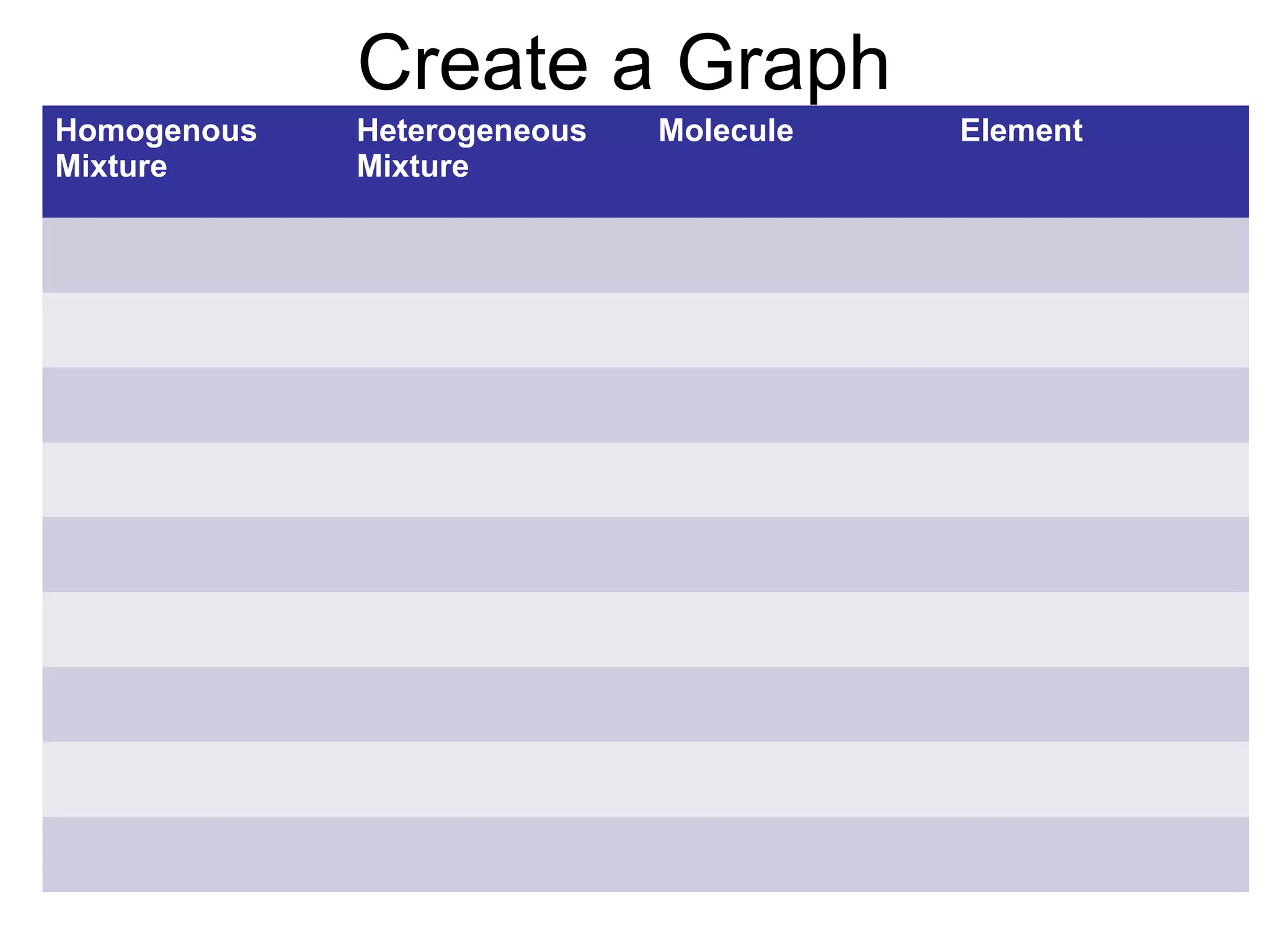 Create a Graph
Homogenous   Heterogeneous   Molecule   Element
Mixture      Mixture
 