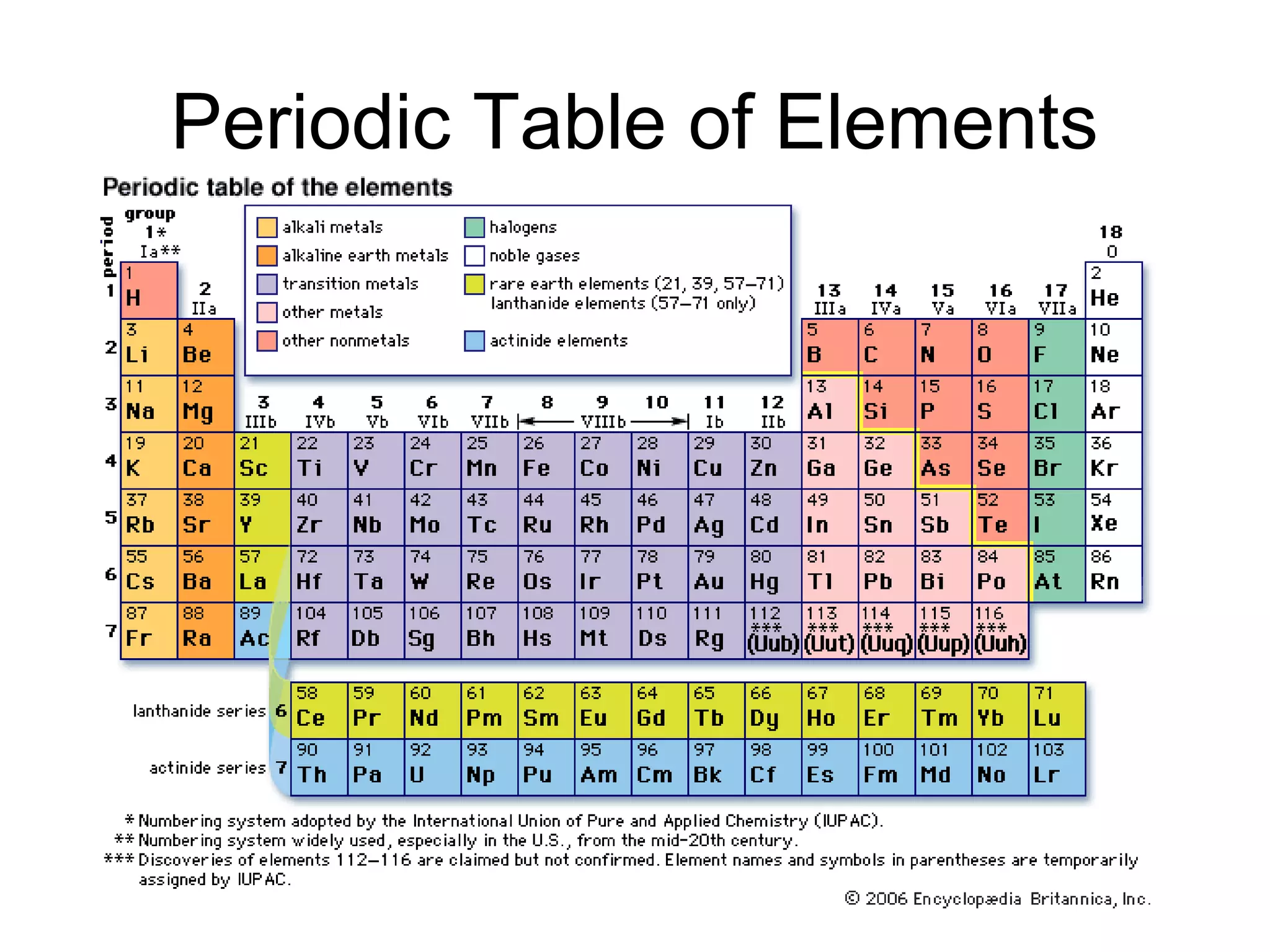 Periodic Table of Elements
 