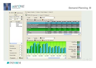 Demand Planning III
 