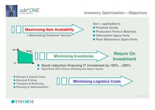 Inventory Optimisation – Objectives

                                                                   Item = applicable to
                                                                      Finished Goods
            Maximising Item Availability                              Production Parts & Materials
              = Maximising Customer Service                           Aftermarket Spare Parts
                                                                      Plant Maitenance Spare Parts


100 %
             -20 %
                                                                                 Return On
                                   Minimising Inventories
                                                                                Investment
 0%

                         Stock reduction financing IT investment by 100% ...500%
                         Significant ROI without affecting any labour issues


      Storage & Capital Costs
      Discount Pricing
                                                   Minimising Logistics Costs
      Transport & Receiving
      Planning & Administration
 