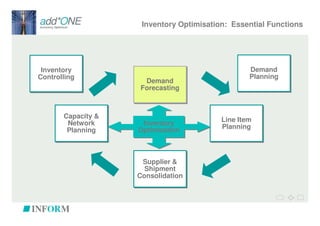 INVENTORY OPTIMIZATION | PDF