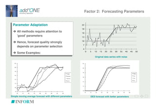 Factor 2: Forecasting Parameters


Parameter Adaptation
Parameter Adaptation
     All methods require attention to
    All methods require attention to
     'good' parameters
    'good' parameters
     Hence, forecast quality strongly
    Hence, forecast quality strongly
     depends on parameter selection
    depends on parameter selection
     Some Examples:
    Some Examples:
                                                                  Original data series with noise




Simple moving average forecast with different parameters      DES forecast with better parameters
 