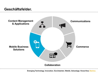 Namics.
Geschäftsfelder.
Emerging Technology. Innovation. Durchstarten. Mobile. Advantage. Know-How.
CommunicationsContent Management
& Applications
Mobile Business
Solutions
Commerce
Collaboration
 