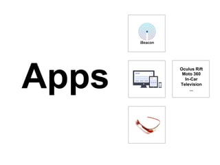 Apps
Oculus Rift
Moto 360
In-Car
Television
...
 