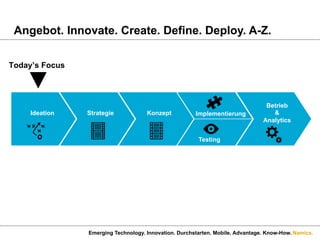 Namics.
Angebot. Innovate. Create. Define. Deploy. A-Z.
Emerging Technology. Innovation. Durchstarten. Mobile. Advantage. Know-How.
Strategie Konzept
Betrieb
&
Analytics
Ideation Implementierung
Testing
Today’s Focus
 