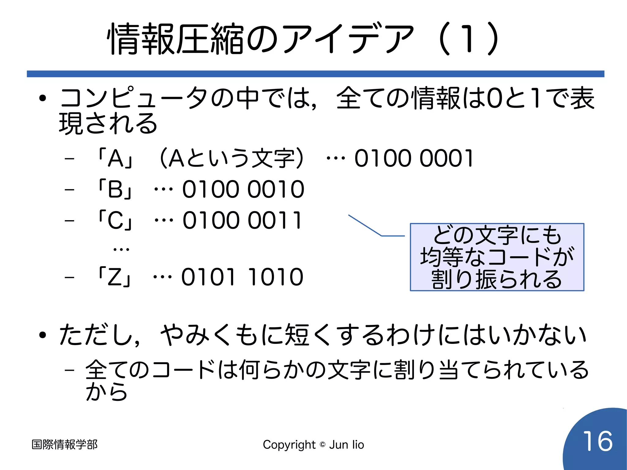 国際情報学部 Copyright © Jun Iio 16
情報圧縮のアイデア（１）
●
コンピュータの中では，全ての情報は0と1で表
現される
– 「A」（Aという文字） … 0100 0001
– 「B」 … 0100 0010
– 「C」 … 0100 0011
…
– 「Z」 … 0101 1010
●
ただし，やみくもに短くするわけにはいかない
– 全てのコードは何らかの文字に割り当てられている
から
どの文字にも
均等なコードが
割り振られる
 