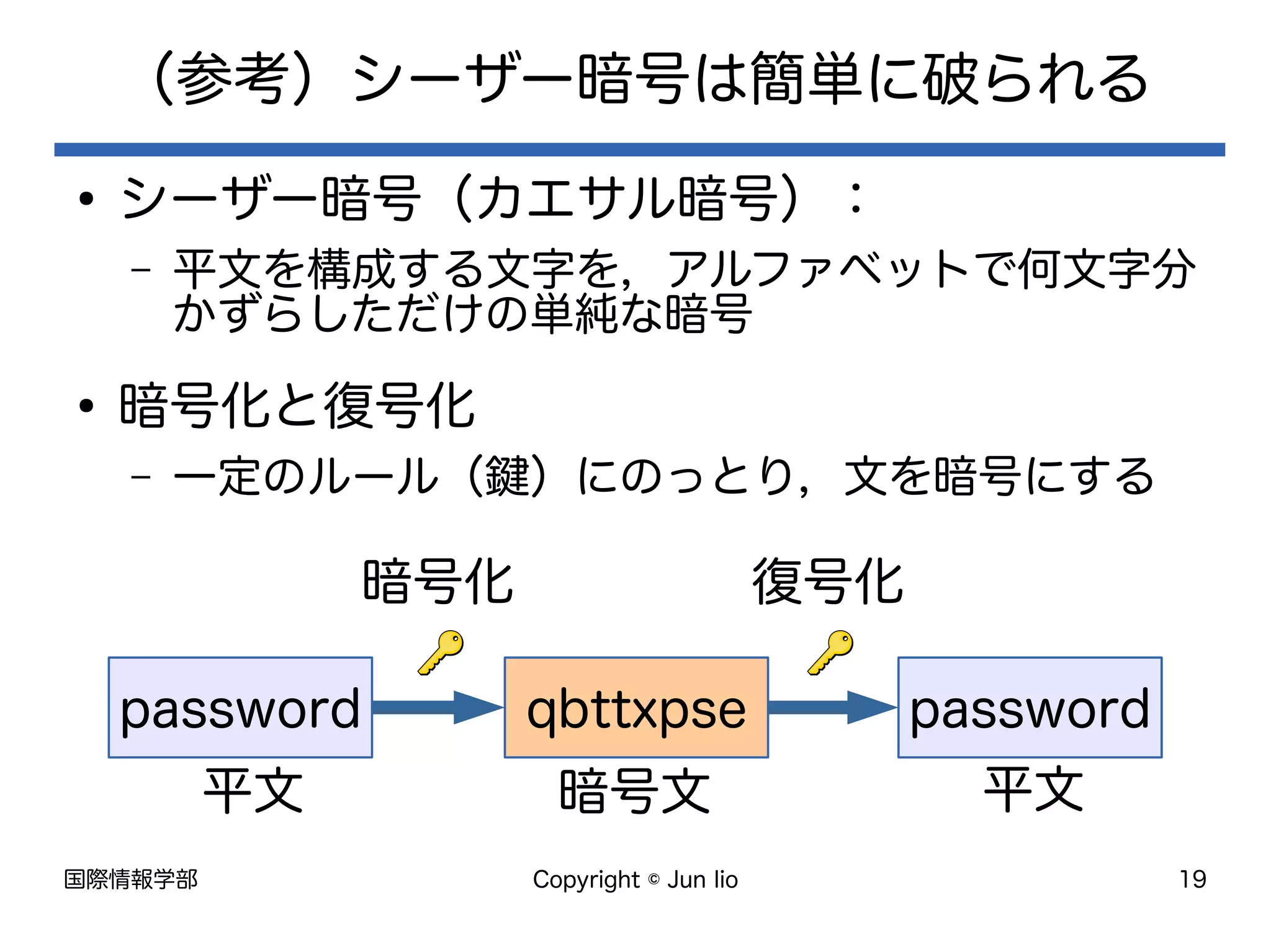 国際情報学部 Copyright © Jun Iio 19
（参考）シーザー暗号は簡単に破られる
●
シーザー暗号（カエサル暗号）：
– 平文を構成する文字を，アルファベットで何文字分
かずらしただけの単純な暗号
●
暗号化と復号化
– 一定のルール（鍵）にのっとり，文を暗号にする
password passwordqbttxpse
平文 平文暗号文
暗号化 復号化
 
