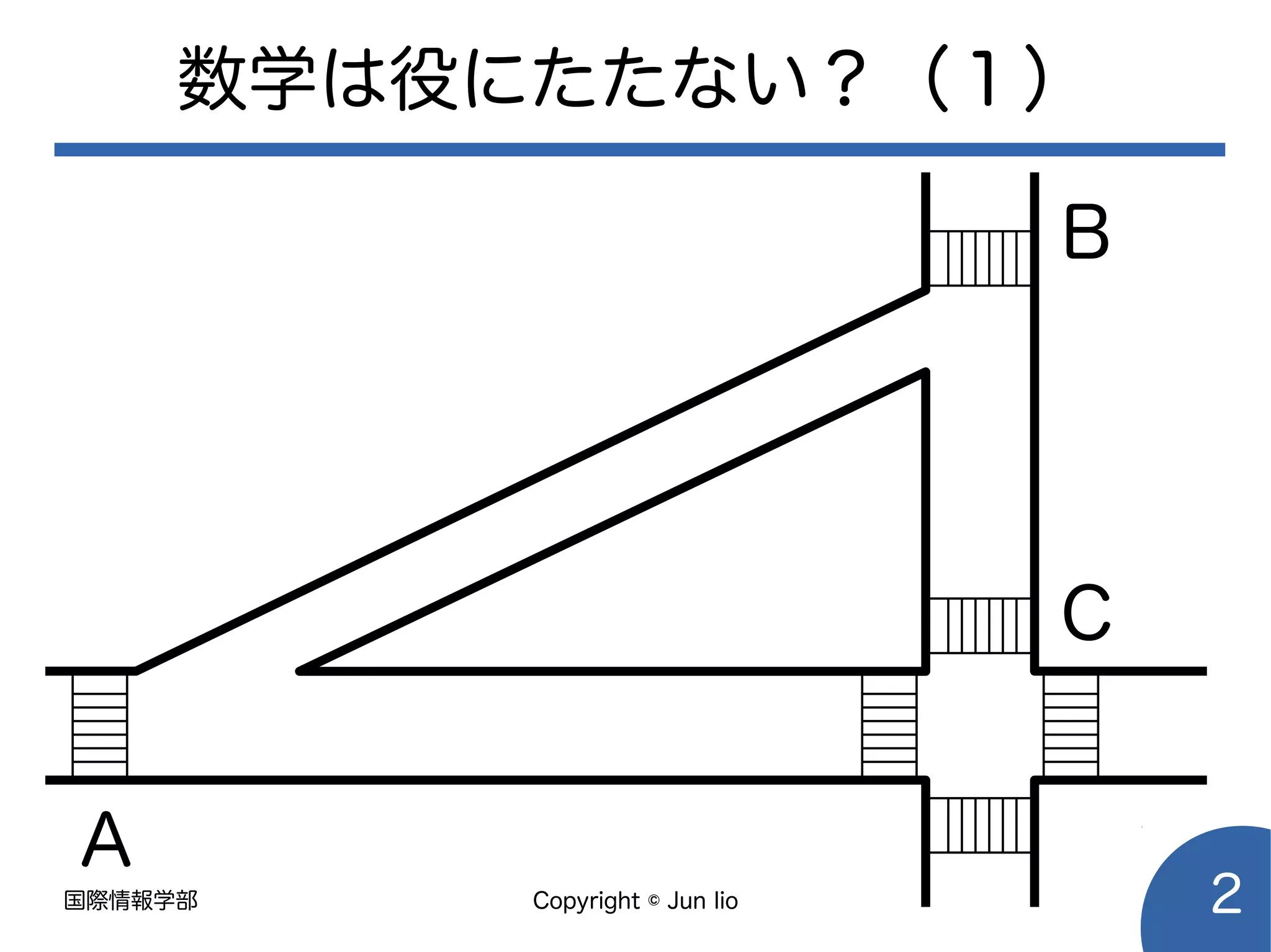 国際情報学部 Copyright © Jun Iio 2
数学は役にたたない？（１）
A
B
C
 