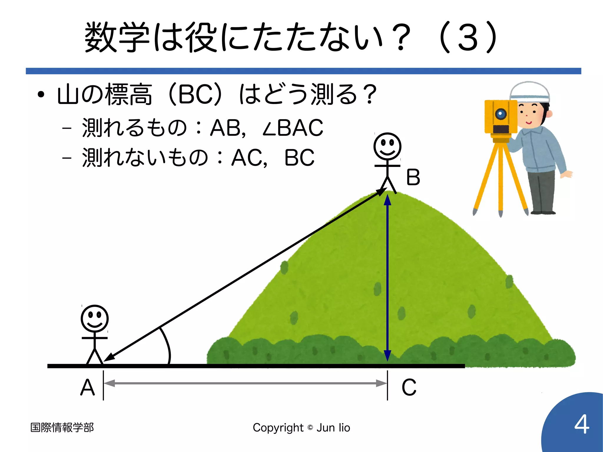 国際情報学部 Copyright © Jun Iio 4
数学は役にたたない？（３）
●
山の標高（BC）はどう測る？
– 測れるもの：AB，∠BAC
– 測れないもの：AC，BC
B
A C
 