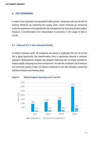 Industrial Internet of Things (IIoT) | PDF