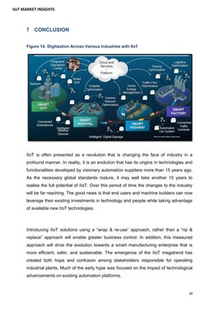 Industrial Internet of Things (IIoT) | PDF