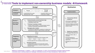 Evolution of business models in the era of Industrial Internet | PPTX