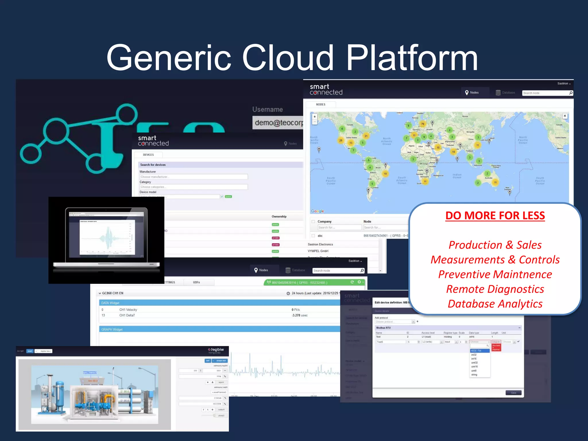 Generic Cloud Platform
DO MORE FOR LESS
Production & Sales
Measurements & Controls
Preventive Maintnence
Remote Diagnostics
Database Analytics
 