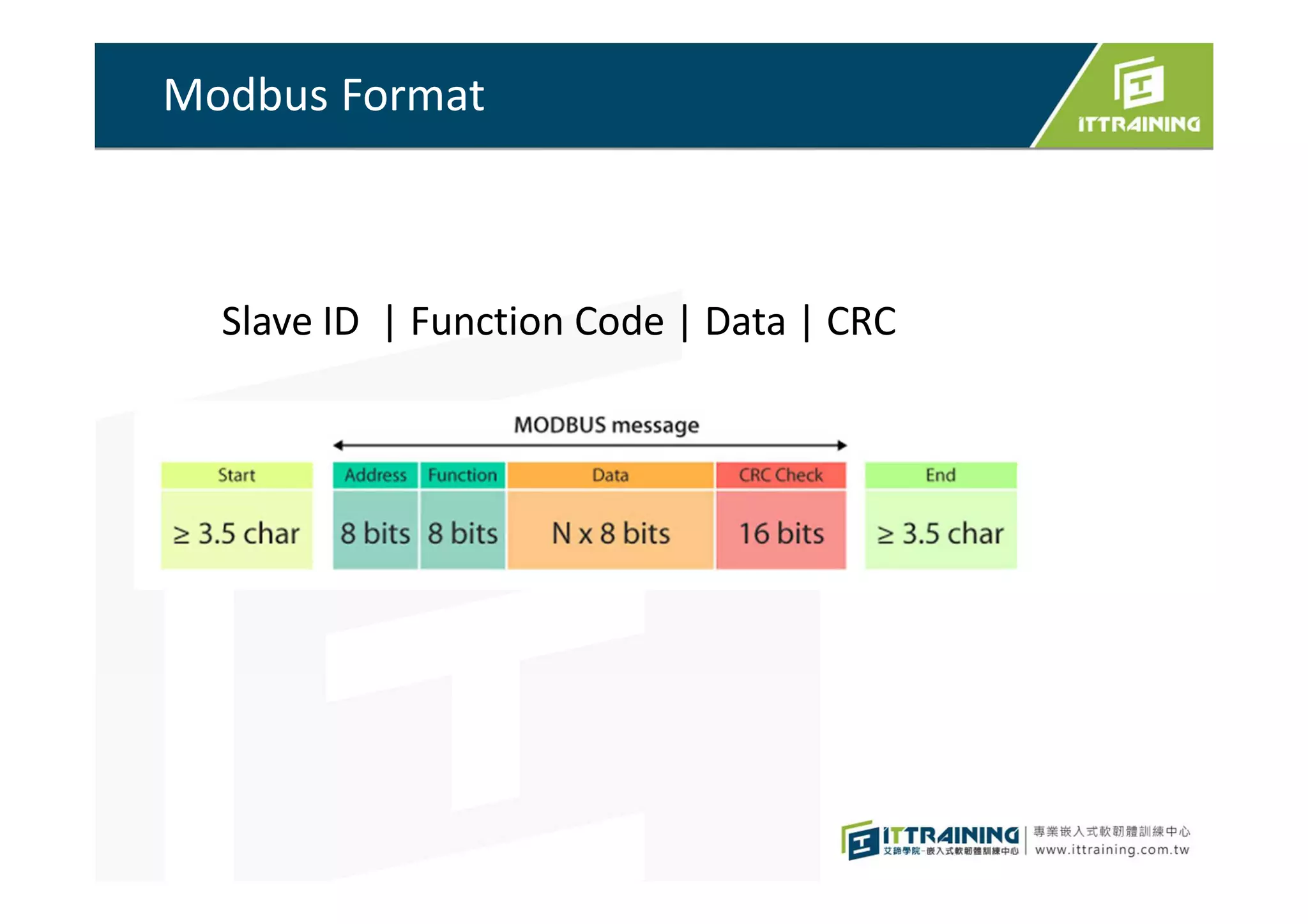 Modbus over RS485 | PPT