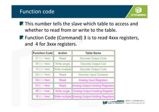 Modbus over RS485 | PPT