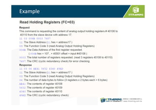 Modbus over RS485 | PPT