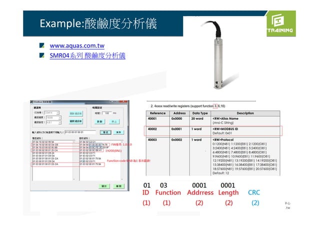 Modbus over RS485 | PPT