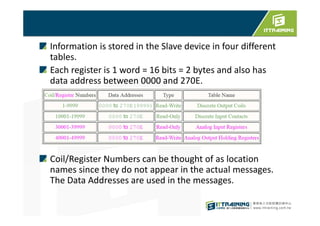 Modbus over RS485 | PPT