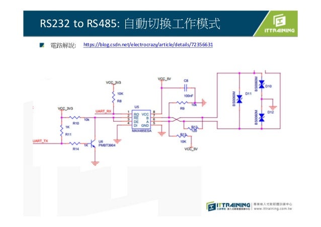 Modbus over RS485