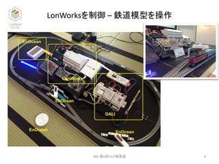 LonWorksを制御 – 鉄道模型を操作
EnOcean
LonWorks
DALI
EnOcean
EnOcean
EnOcean
4LMJ 第6回 IIoT研究会
 