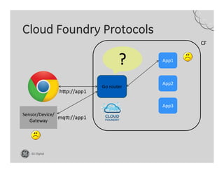 So, how do we connect
machines to Cloud Foundry?
 
