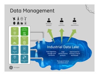 GE Digital
Industrial Data Science
Outcomes > Analytics
© General Electric Company, 2014. All Rights Reserved.
AnalyticsDa...