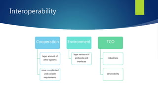 Interoperability
Cooperation
lager amount of
other systems
more complicated
and variable
requirements
Environment
lager variance of
protocols and
interfaces
TCO
robustness
serviceability
 