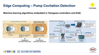 Cybersecurity for Field IIoT Networks